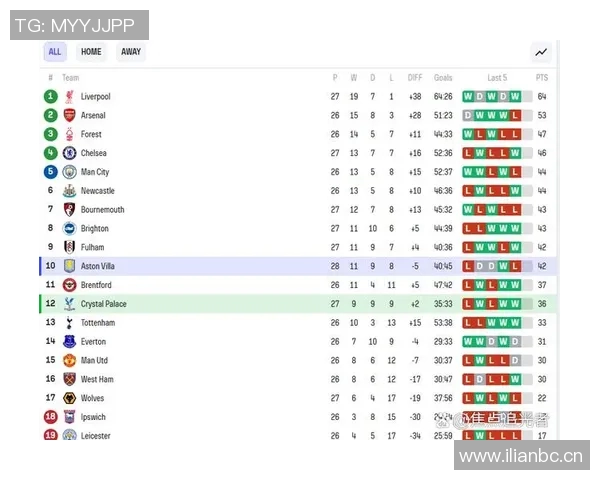 英超新赛季中游球队实力预测